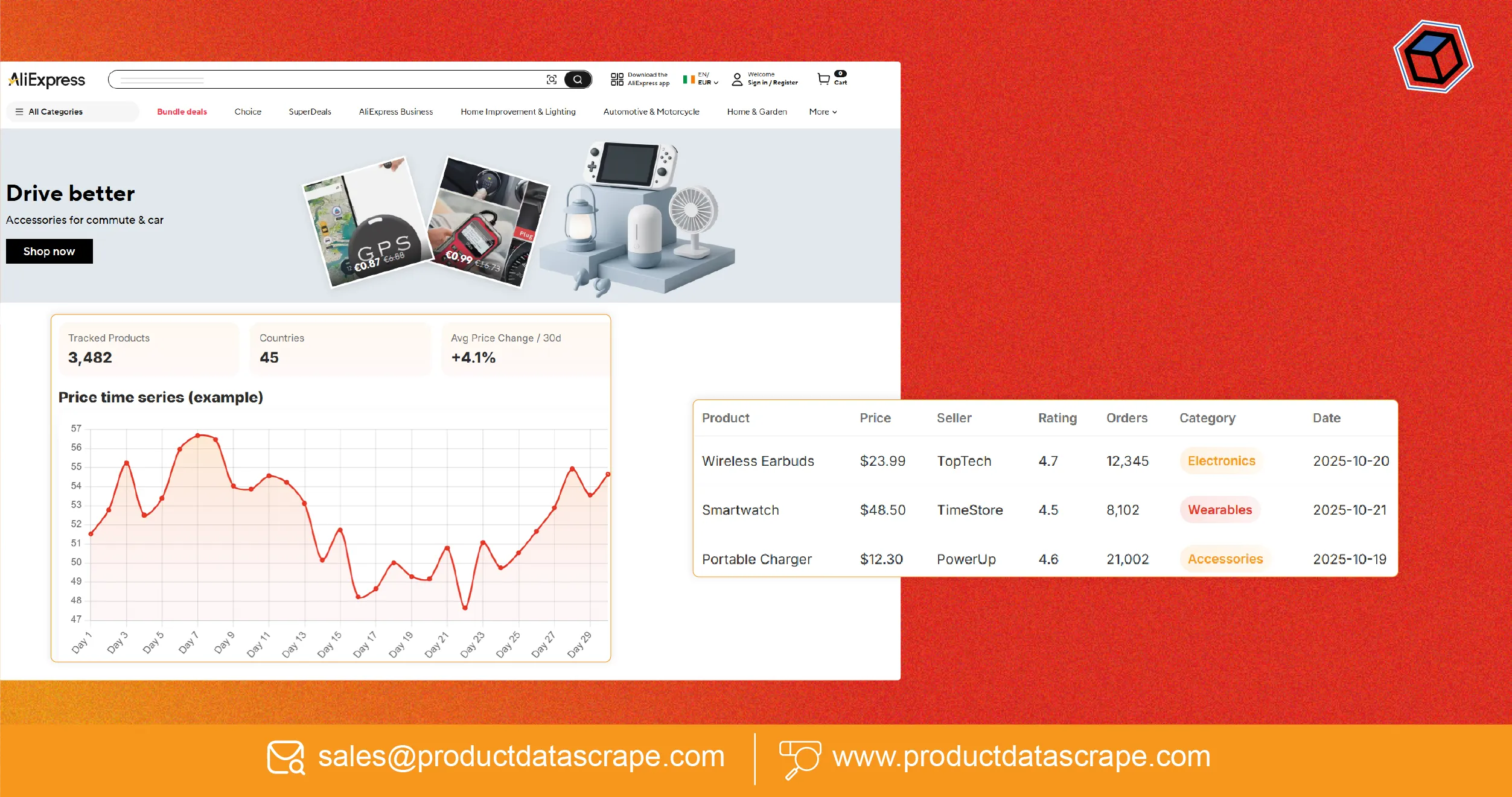 How to Scrape AliExpress Product Listings Data to Power Global E-Commerce